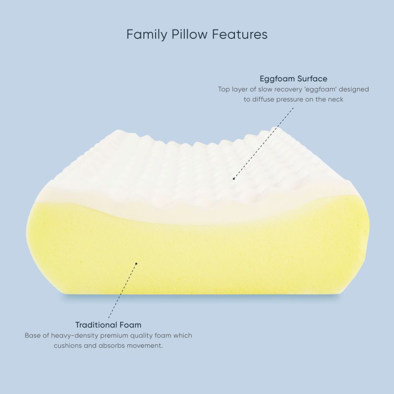 pillow, contour pillow, egg foam pillow